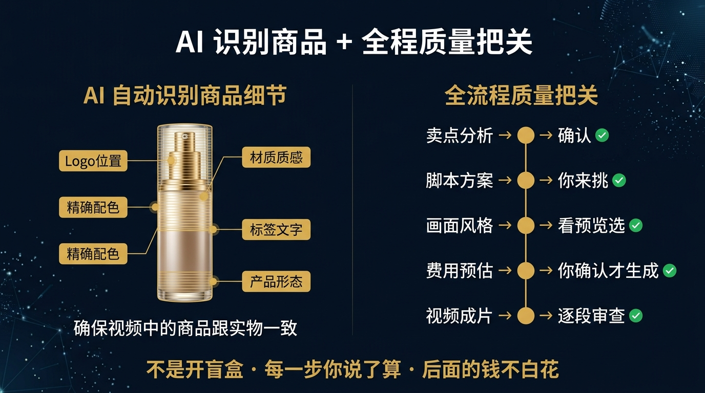 AI识别商品 + 全程质量把关